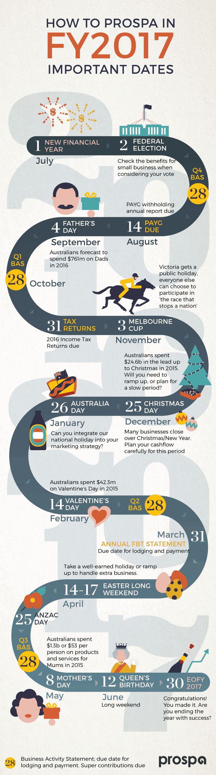 FY17 key finance dates for small business owners from Prospa
