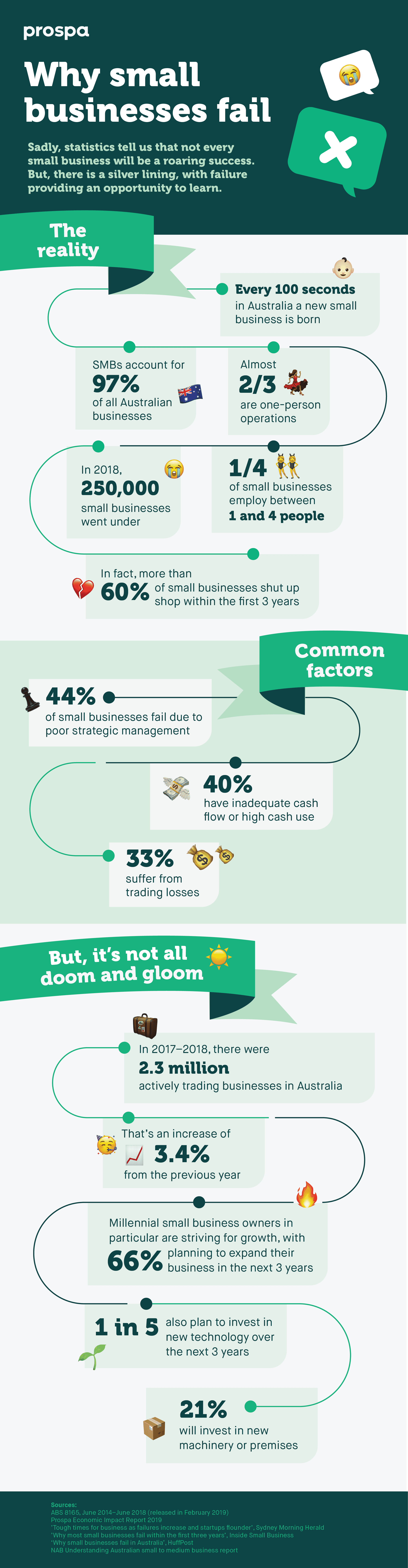 case study on business failure