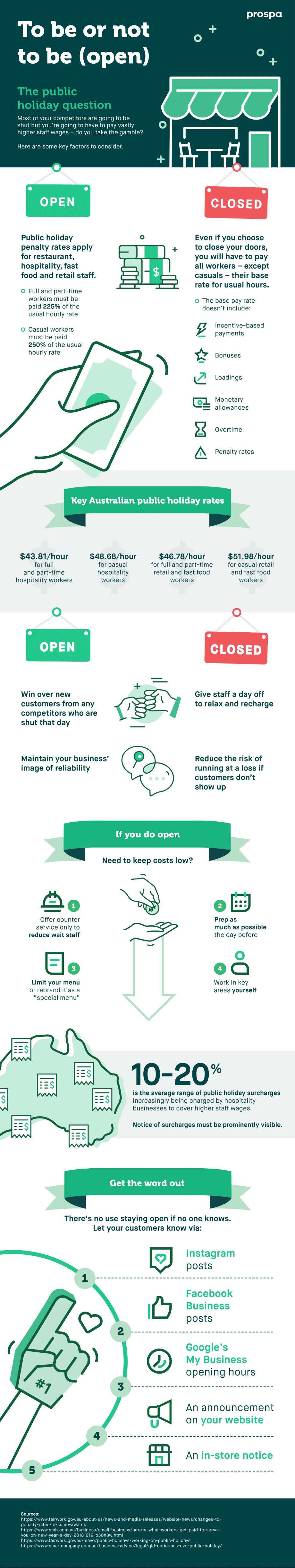 Infographic: Is it worth opening on a public holiday? | Prospa