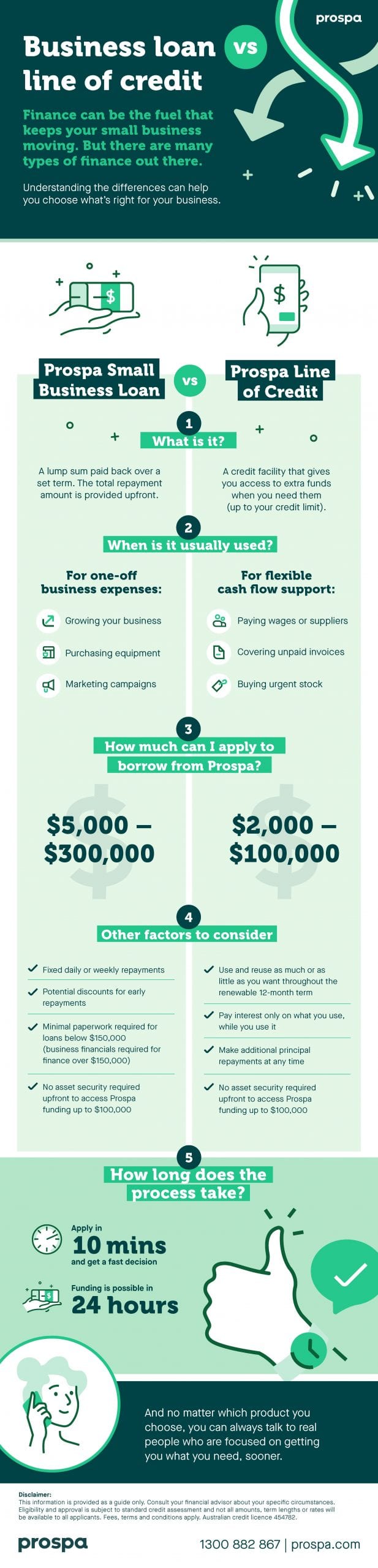 Small business loan v line of credit | Prospa