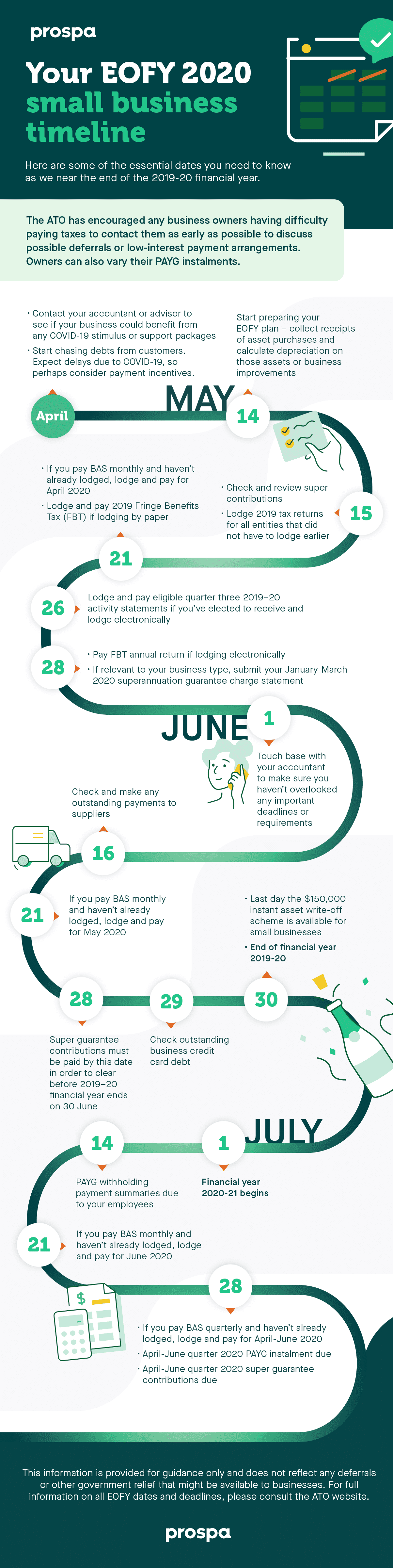 End of financial year 2019-20 - key dates