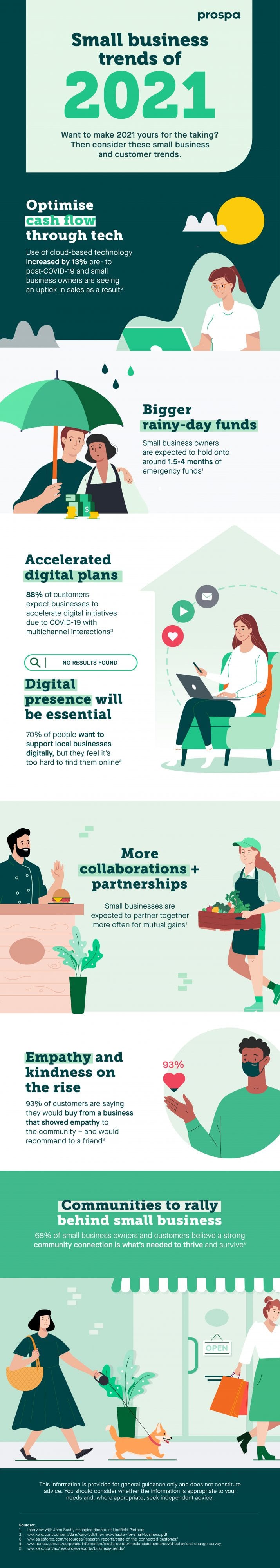 Infographic small business trends of 2021