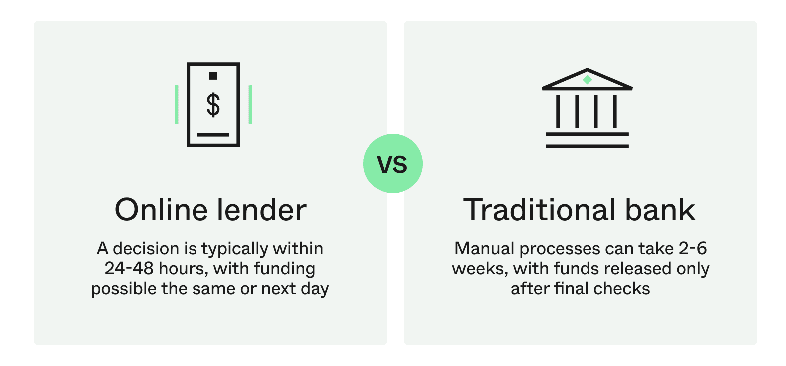 Online lenders vs traditional bank