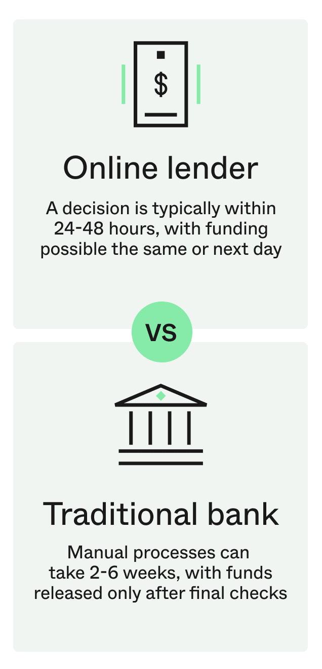 Online lenders vs traditional bank