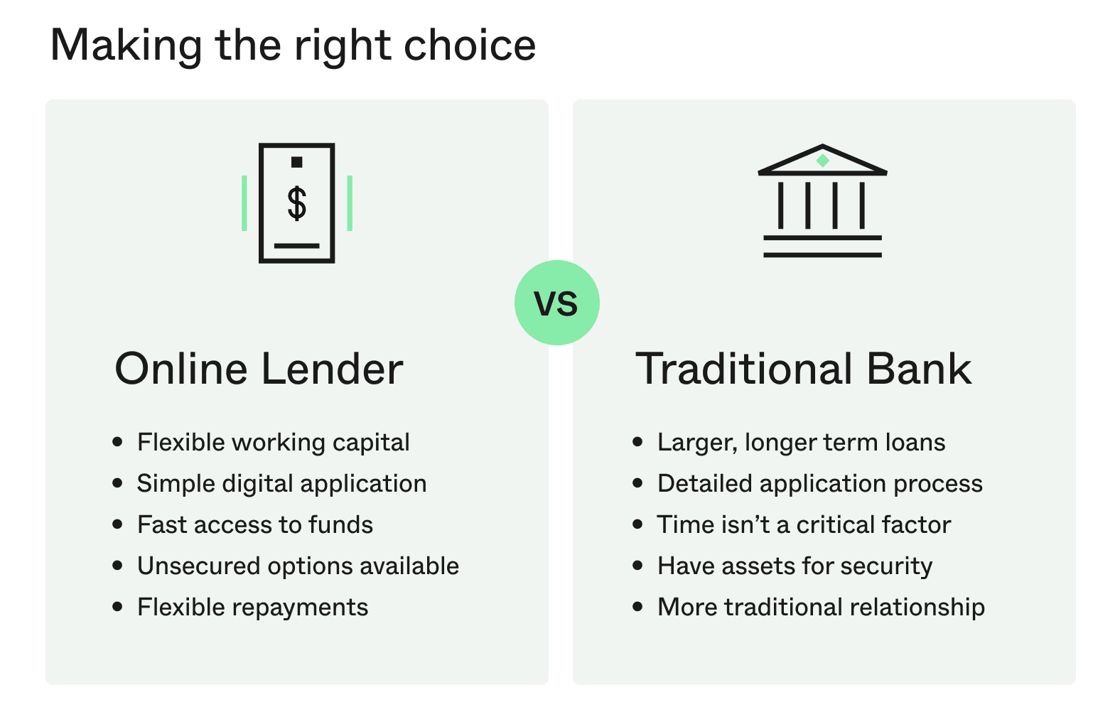 Online lender vs traditional bank - making the right choice