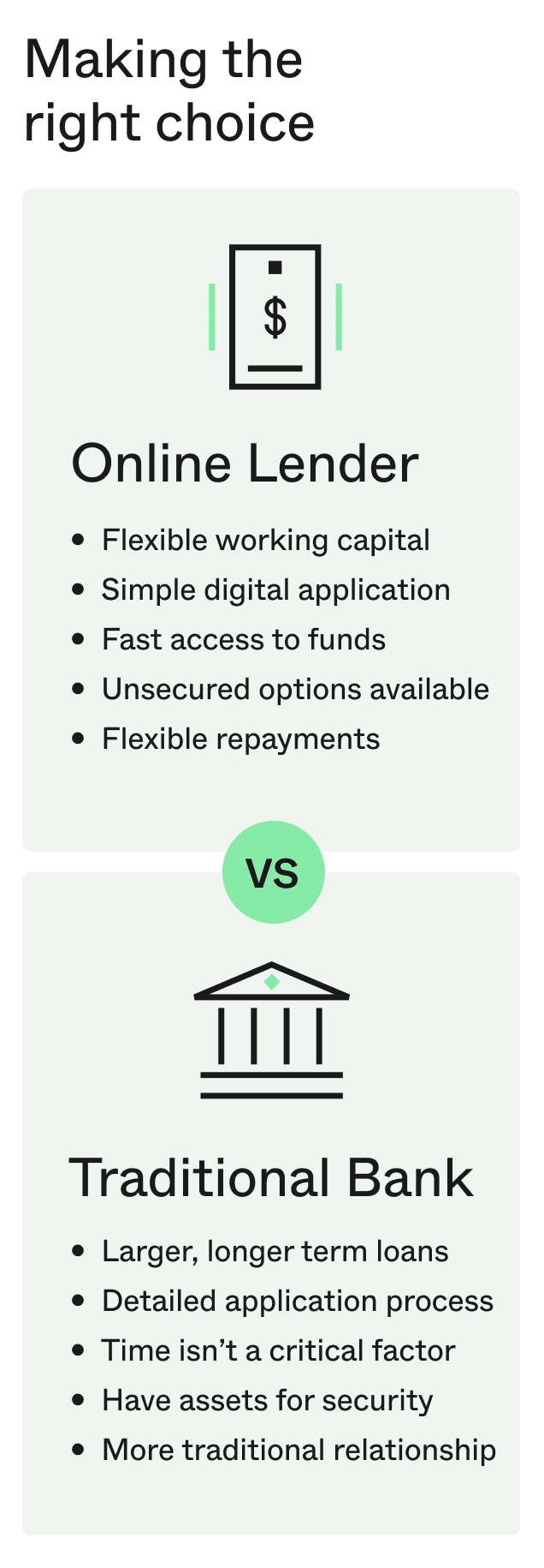 Online lender vs traditional bank - making the right choice