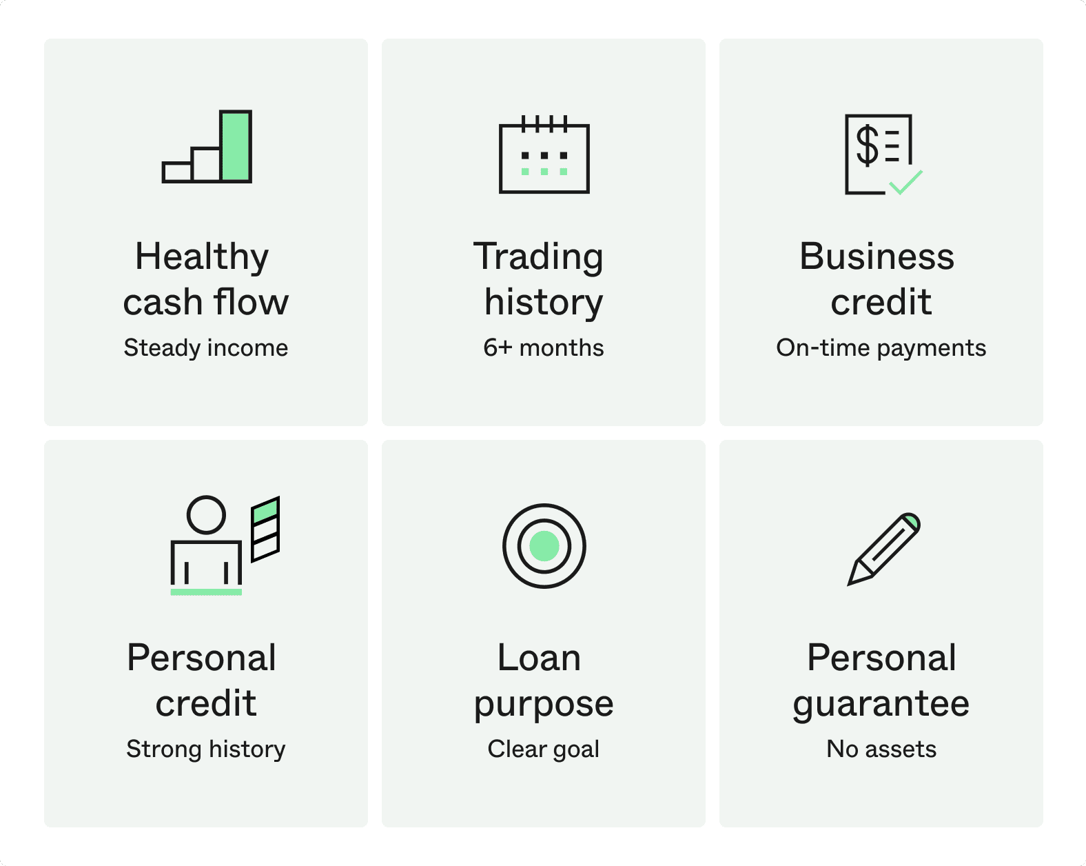 What lenders look for instead of collateral