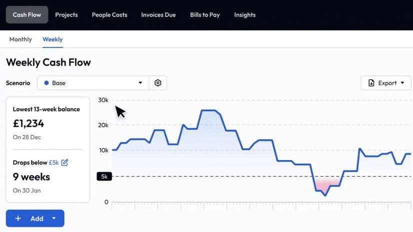 Float cash flow graph