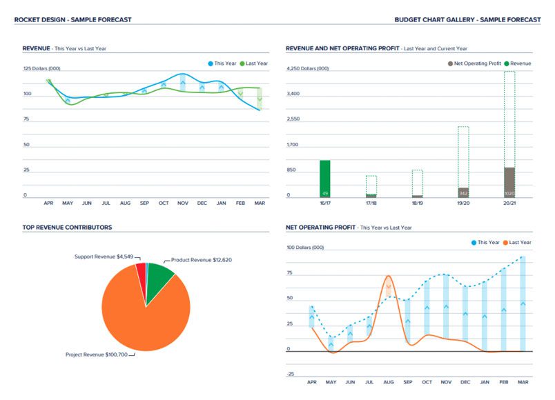 Spotlight Reporting cash flow graph