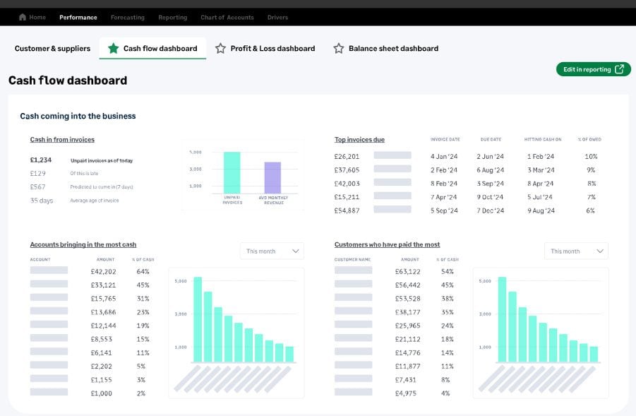 Futrli by Sage cash flow graph