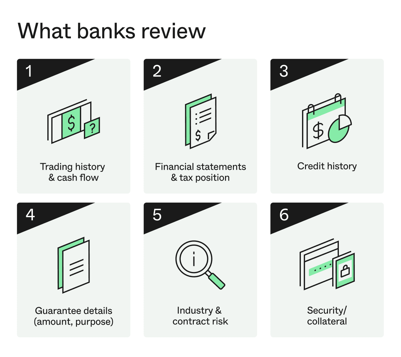 What banks review