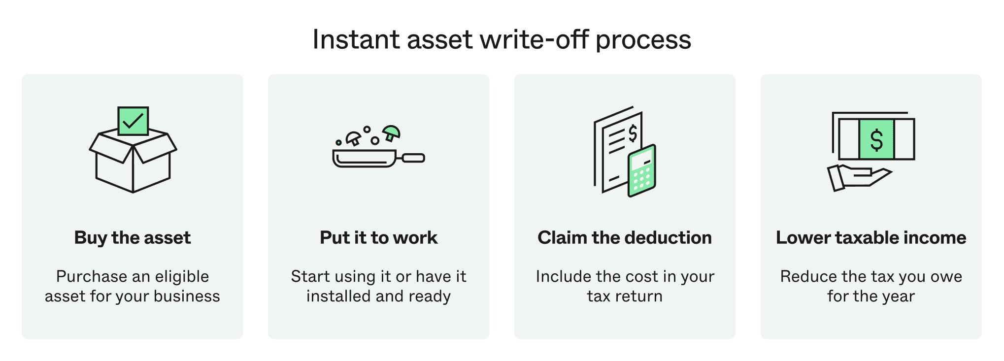 Instant asset write-off process