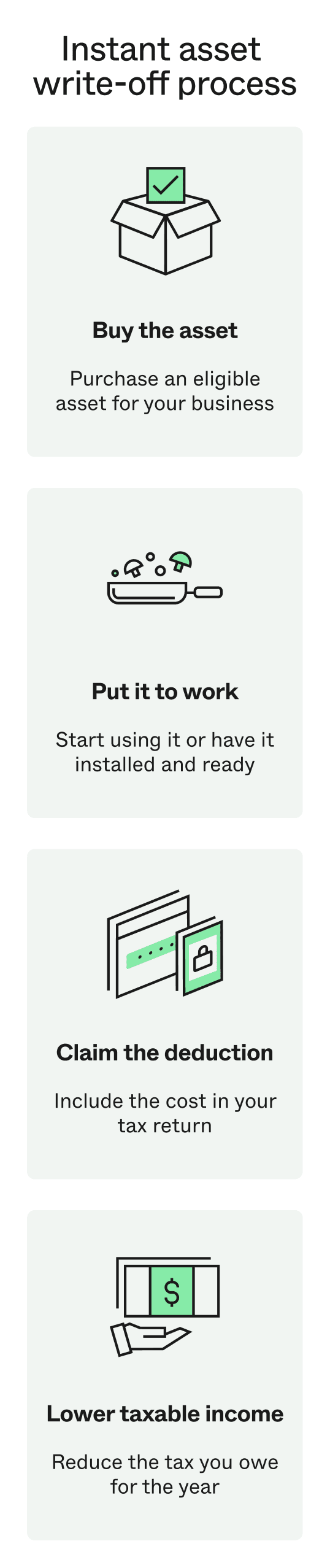 Instant asset write-off process