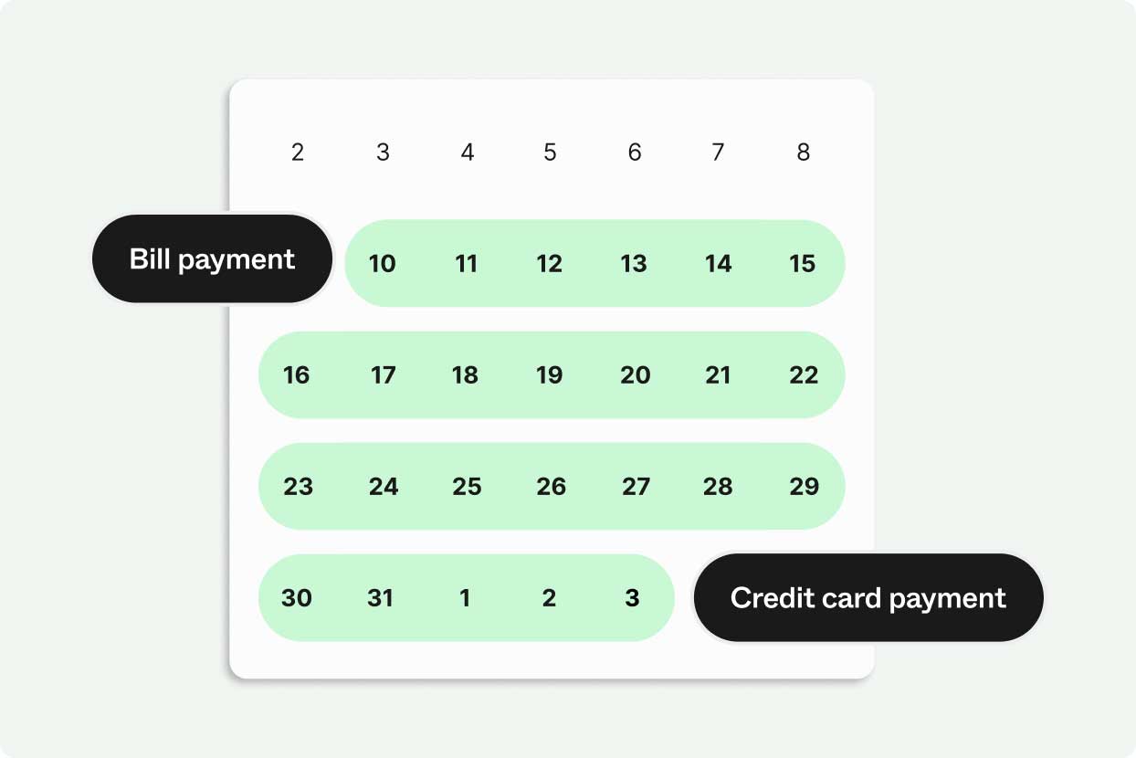 Calendar illustrating credit card payment period