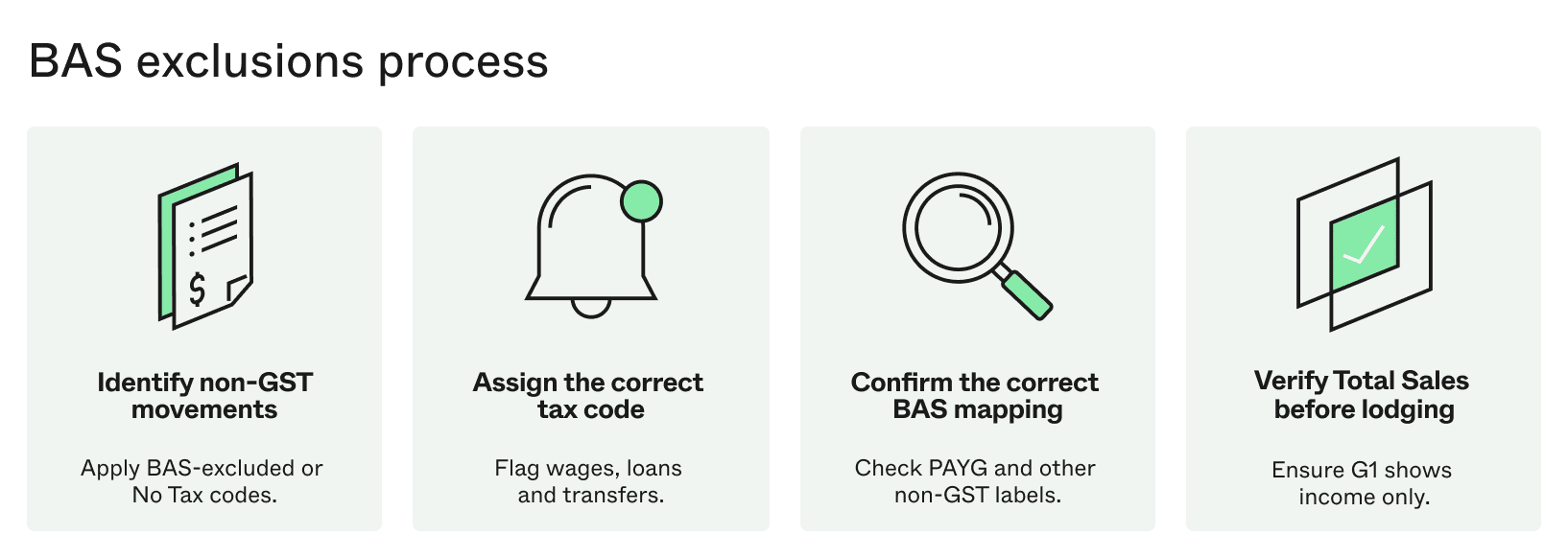 BAS Exclusions process infographic 