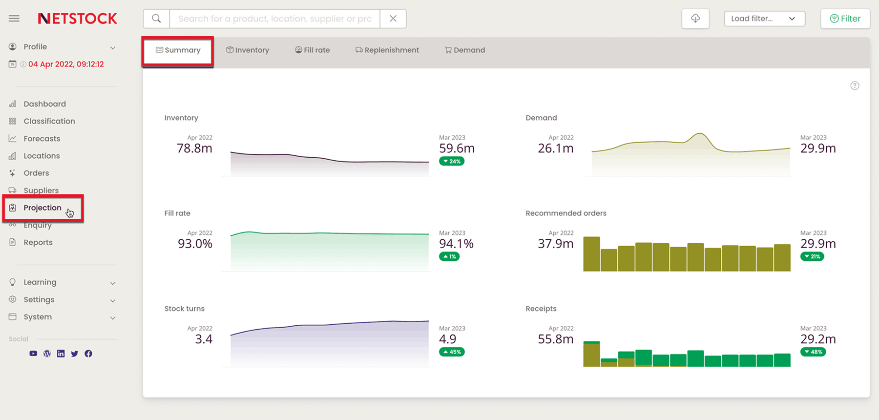 Inventory and demand projection dashboard showing stock levels, fill rate, demand, recommended orders and receipts