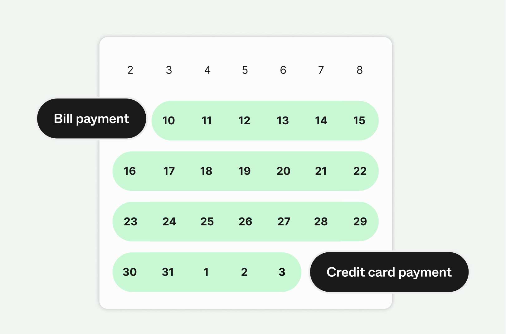 Calendar interface highlighting scheduled dates for bill payments and credit card payments.