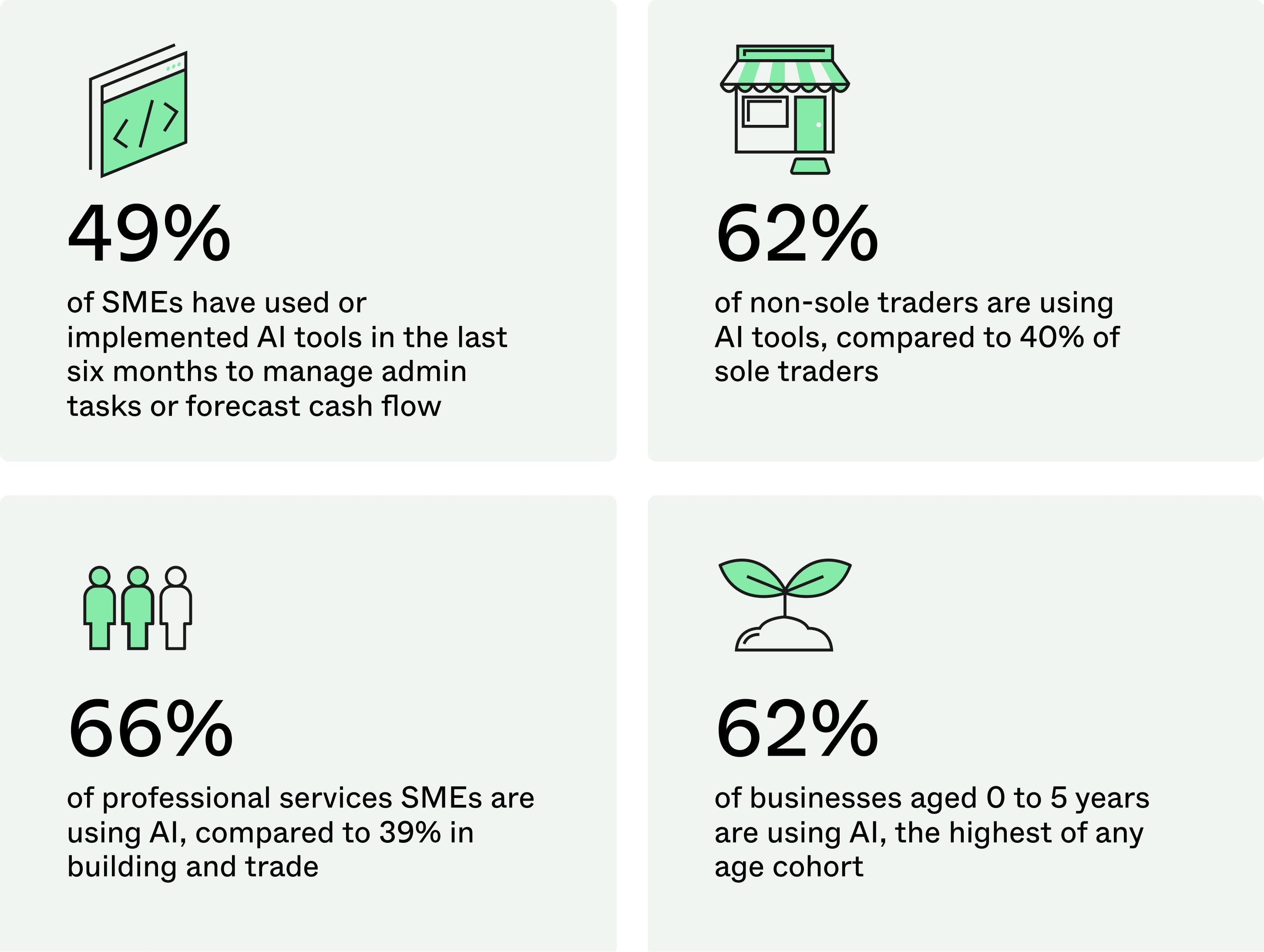 AI usage