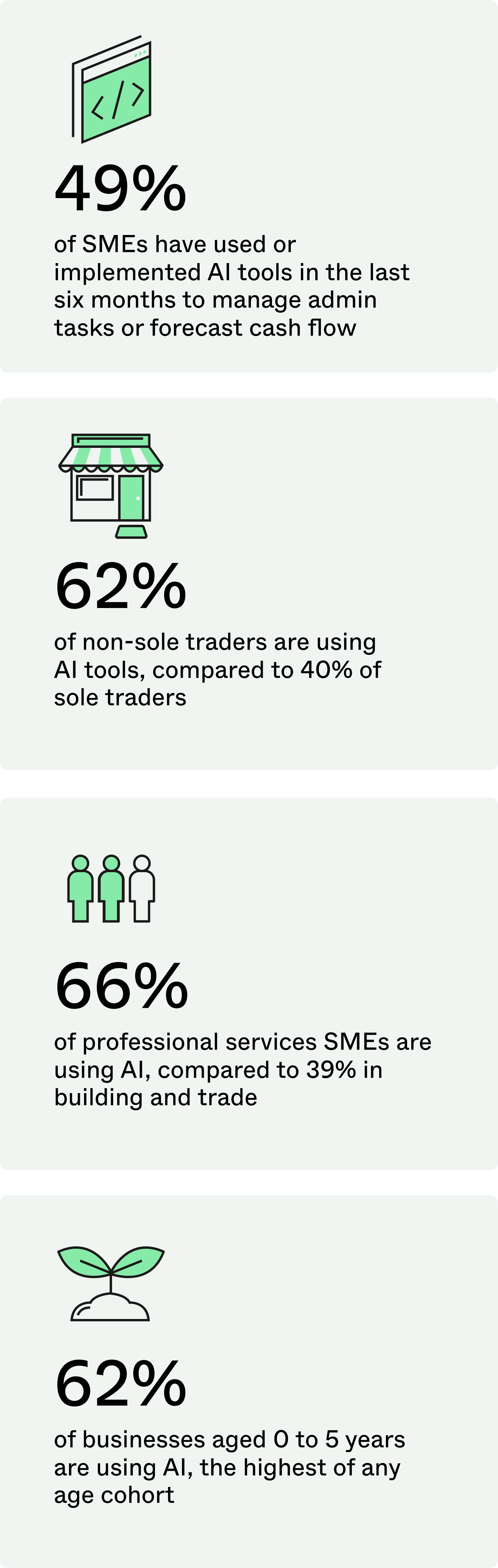AI usage